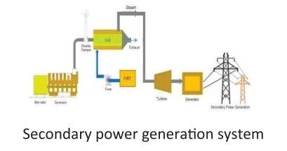 Secondary Power Generation