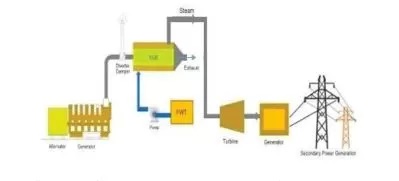 Secondary-Power-Generation-1