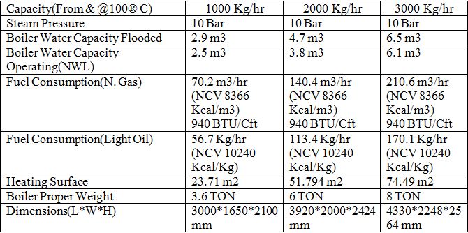 Fire Tube Boiler