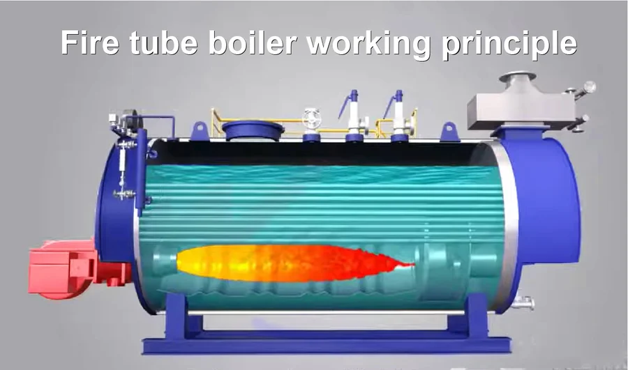 Firetube boiler working Principle MEL Group